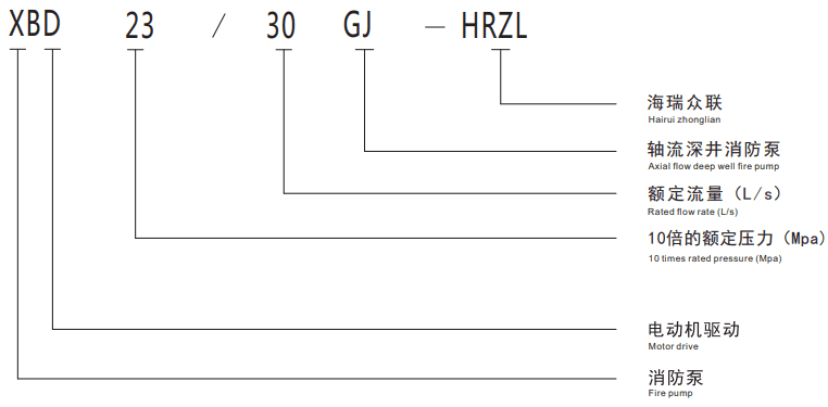 長軸消防泵型号說明(míng)