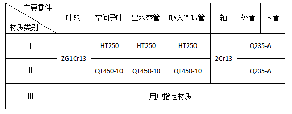 長軸消防泵(bèng)零件材(cái)質