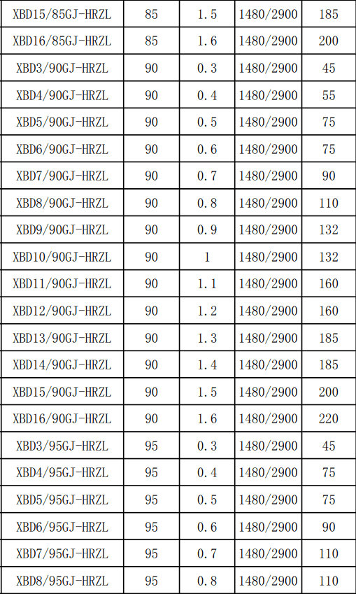 長軸消防泵性(xìng)能參數