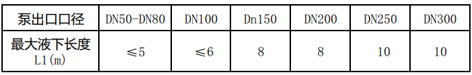 長軸消防泵性(xìng)能參數