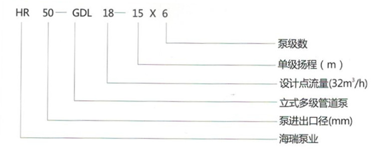 HR GDL系列高層建築給水泵型号意義