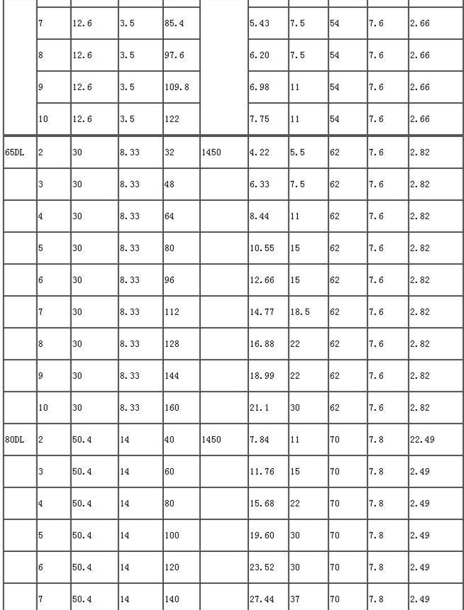 便攜式立式單級空(kōng)調泵性能參數