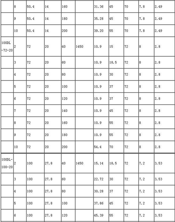 便攜式立式單(dān)級空調泵性能參數