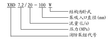 卧式消防泵型号(hào)意義