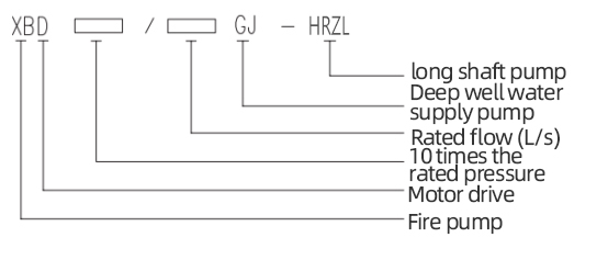 長軸(zhóu)消防泵型号說(shuō)明